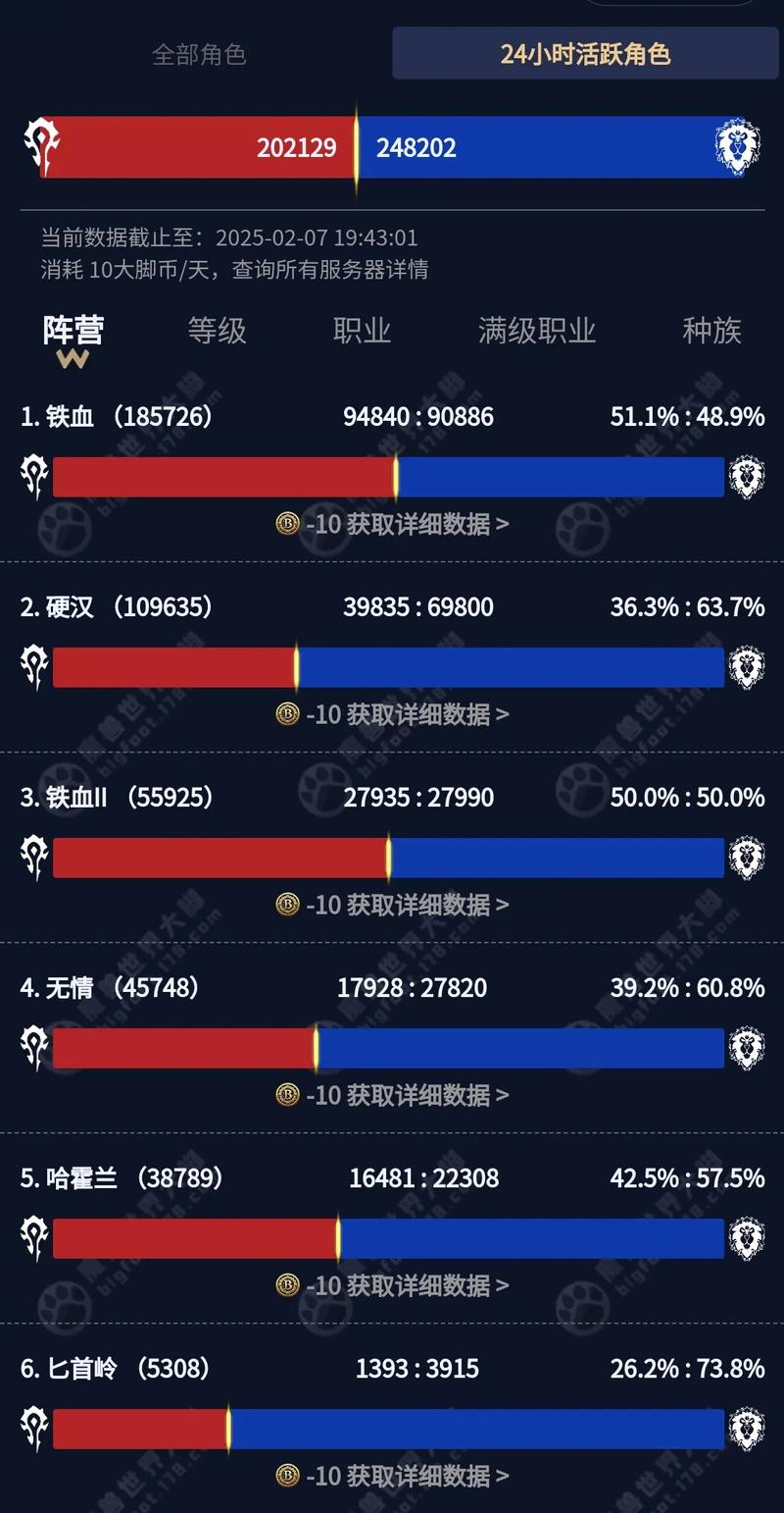 wow人口普查2026
