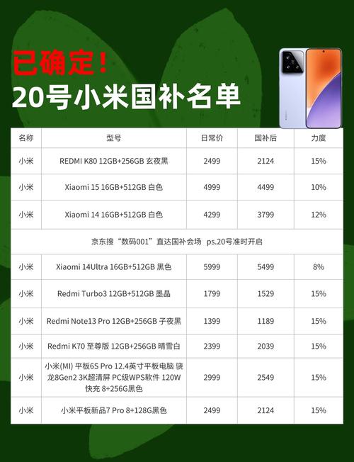小米优惠券2026