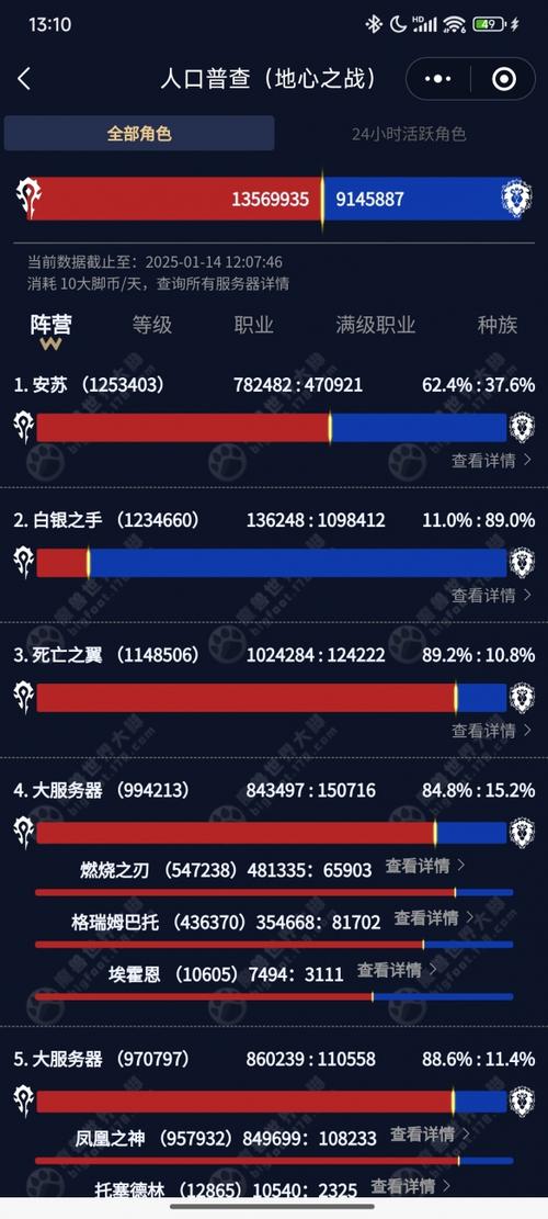 艾泽拉斯人口普查2026