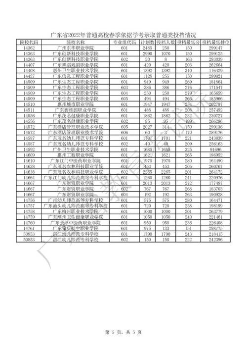 历年高考分数线查询2026