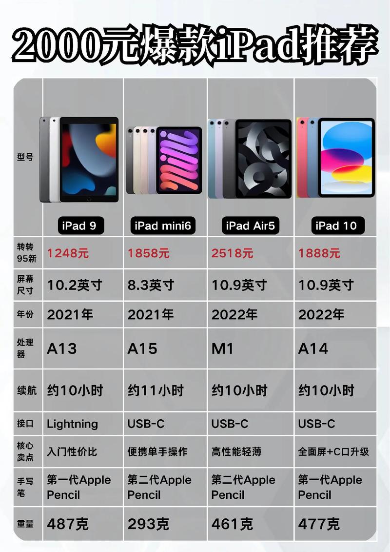 ipad2香港价格2026