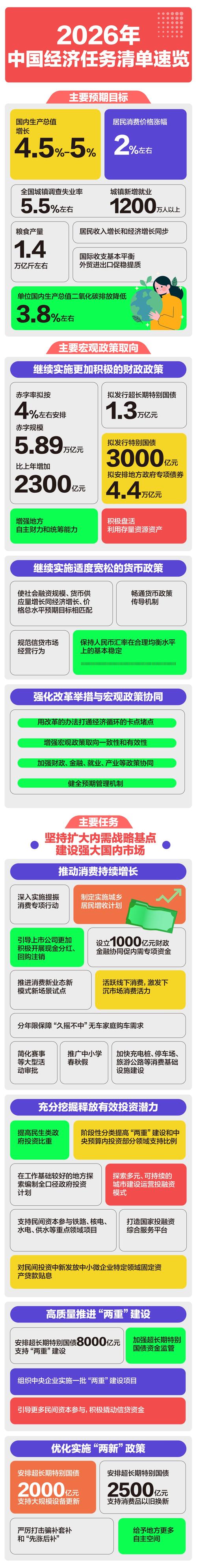 实验场任务2026