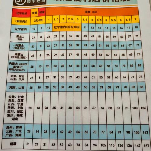 顺丰速运价格2026