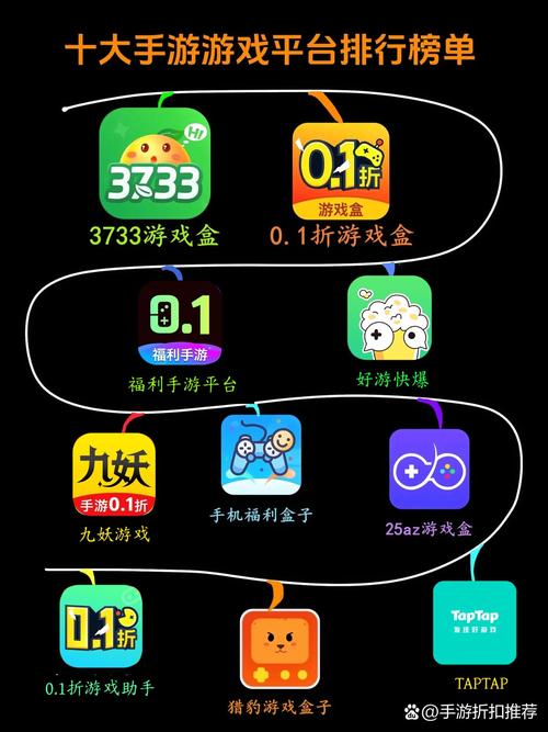 要玩游戏平台2026