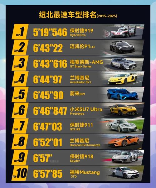 飚车世界名字2026