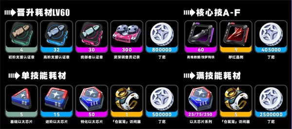 绝区零云游戏角色培养 绝区零云游戏角色培养