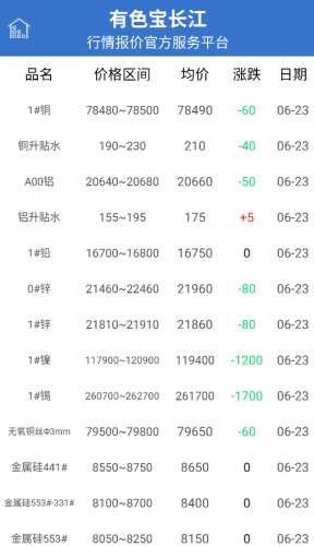 查询具体金属行情