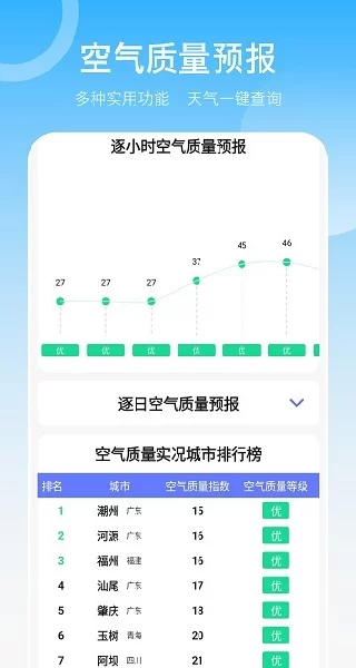 当地天气预报截图