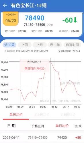 查看历史价格走势