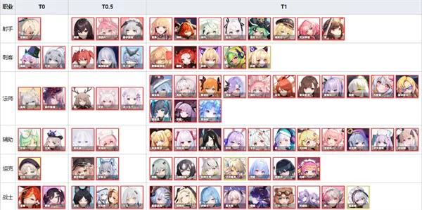 魂器学院角色强度参考图-PVE向 魂器学院角色强度参考图-PVE向