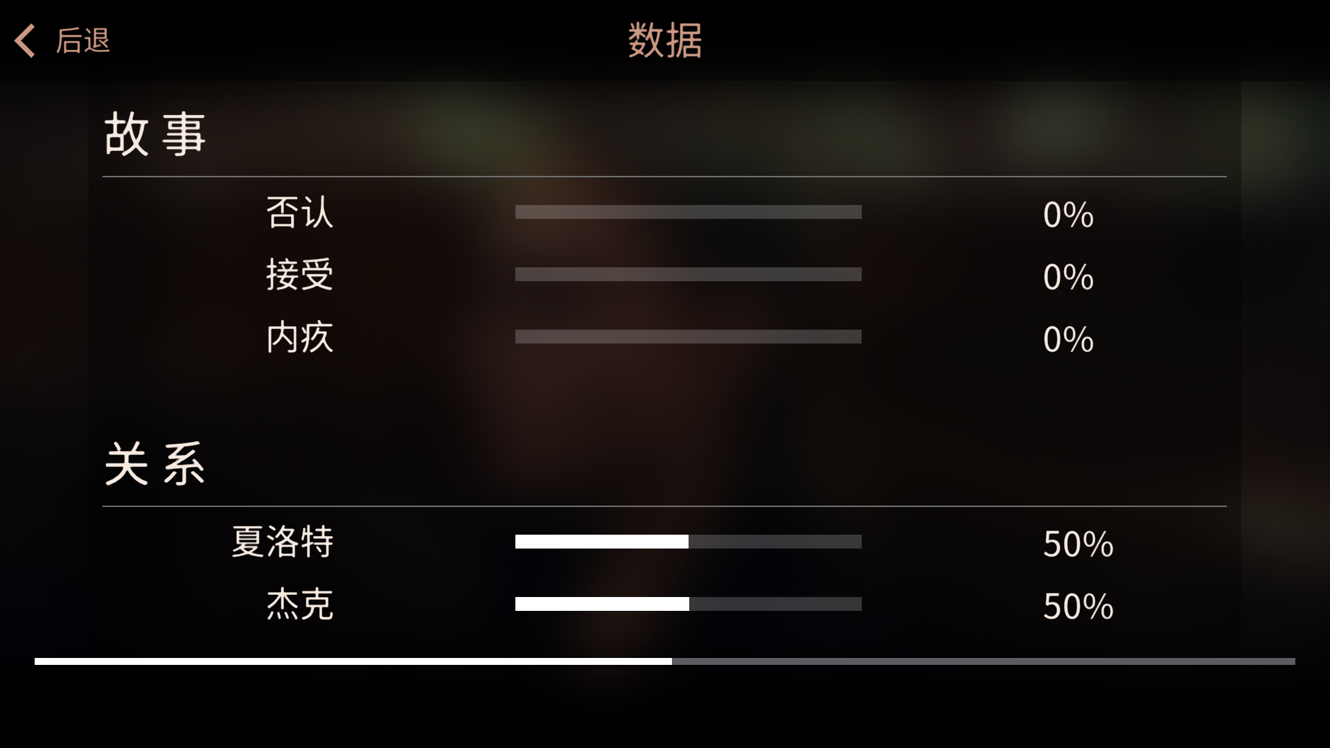 游戏结局性格评估