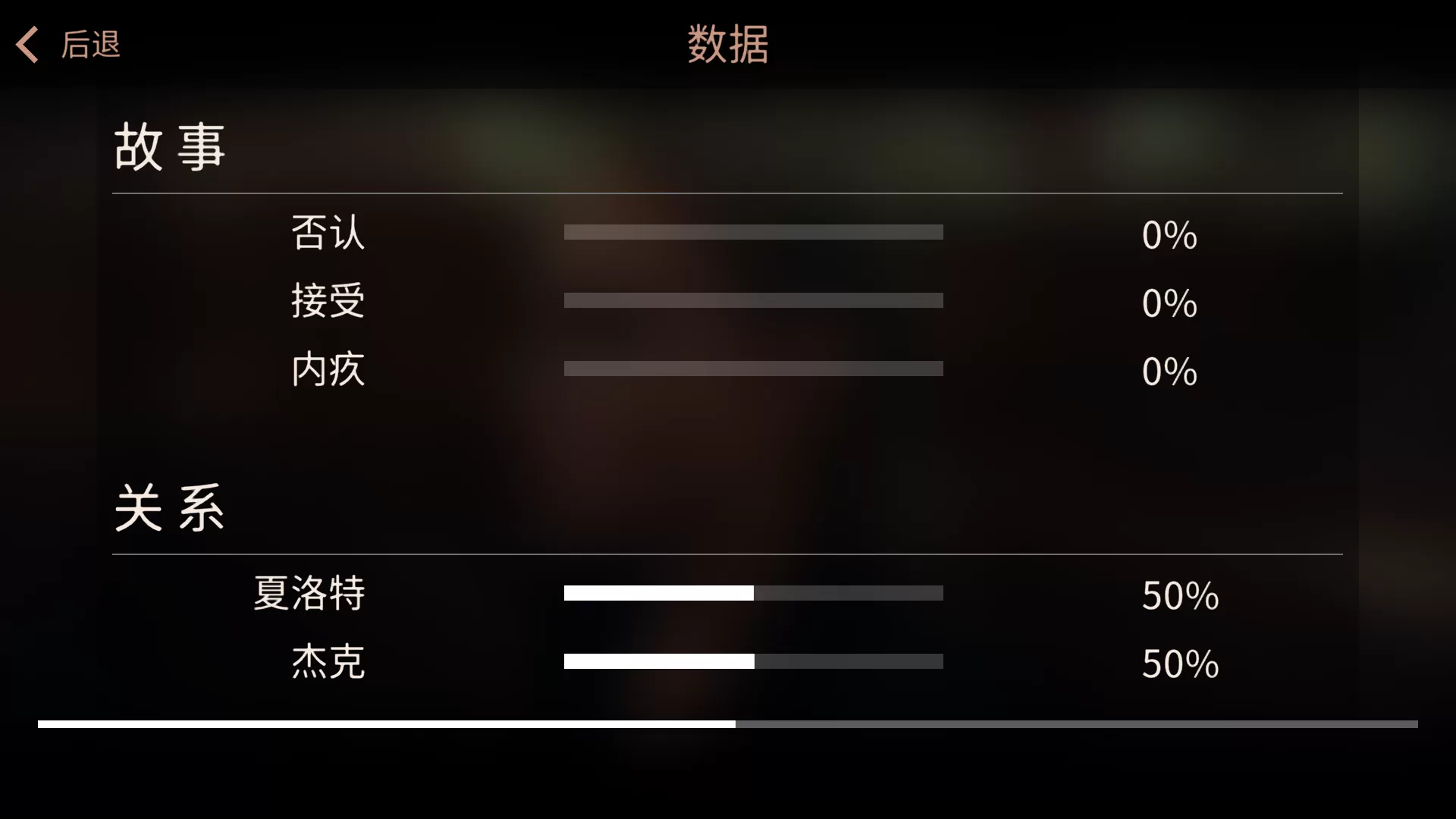 游戏结局性格评估