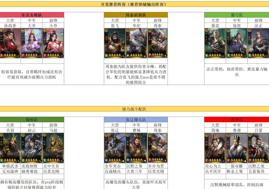 高级阵容实战演示