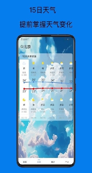 天气预报15天APP主界面展示