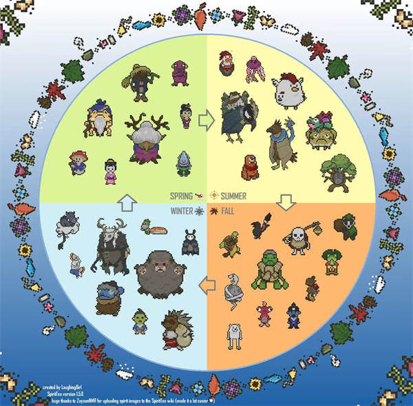 妖怪汤屋季节与资源对应指南