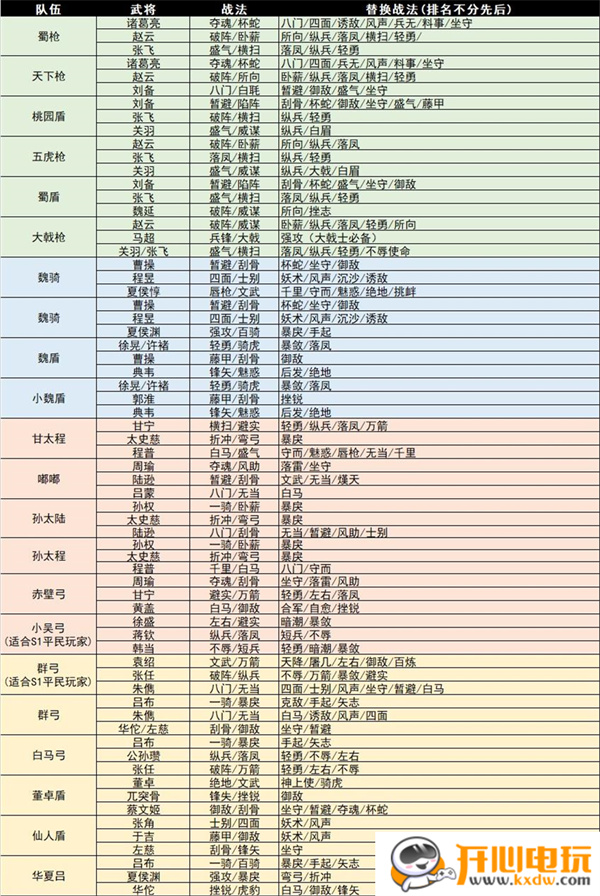 S1赛季主流阵容搭配示例