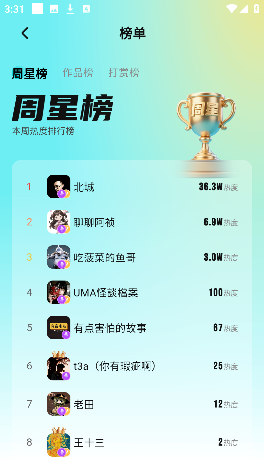 有听故事圈各类内容榜单 有听故事圈各类内容榜单