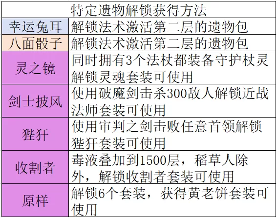 魔法工艺天赋与成长系统 魔法工艺天赋与成长系统