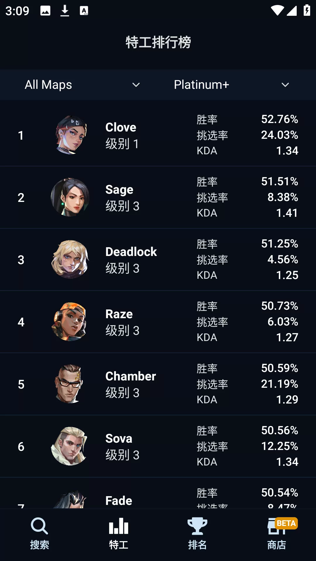 瓦罗兰特特工数据详情页