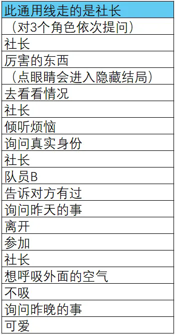 结局攻略汇总截图:选项表 结局攻略汇总截图:选项表