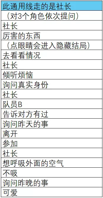 结局攻略汇总截图：选项表