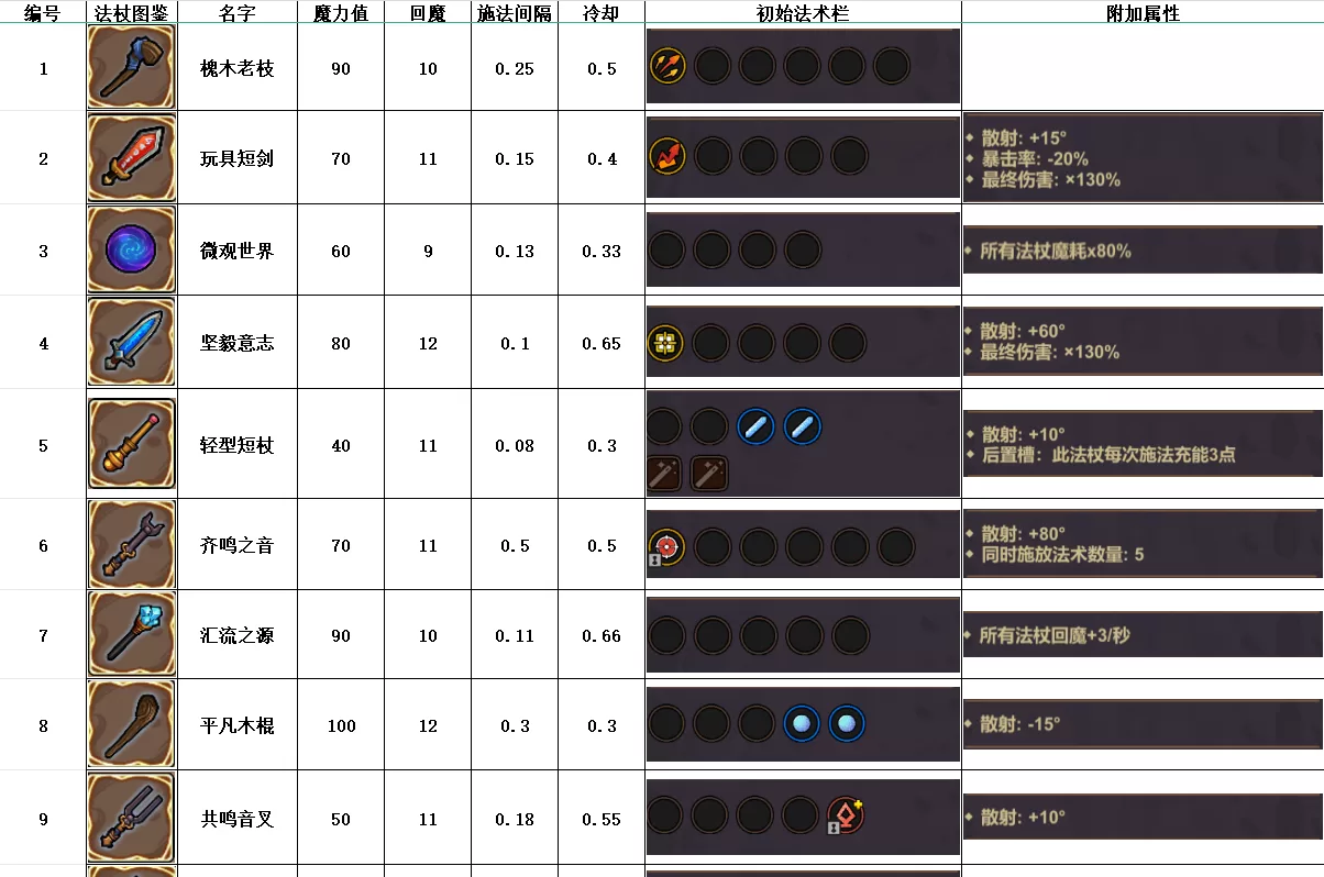 魔法工艺法杖与遗物系统 魔法工艺法杖与遗物系统