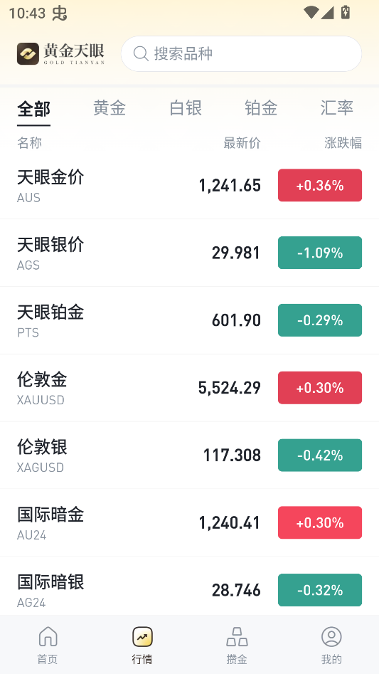 黄金天眼APP贵金属涨跌详情界面