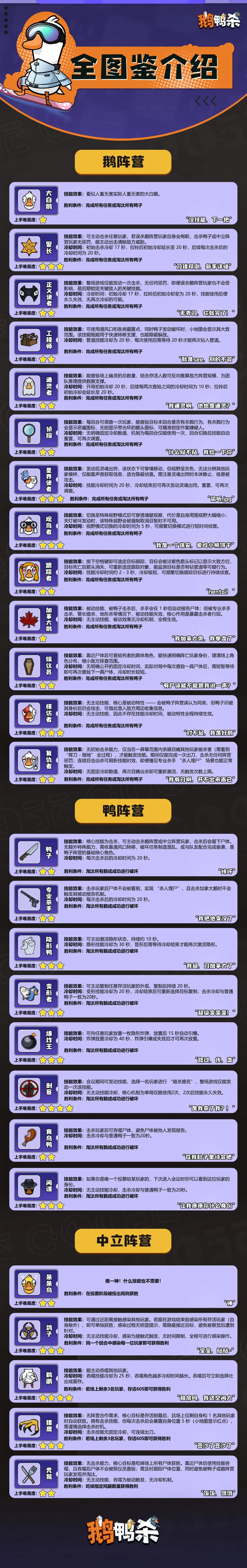 游戏角色与地图总览