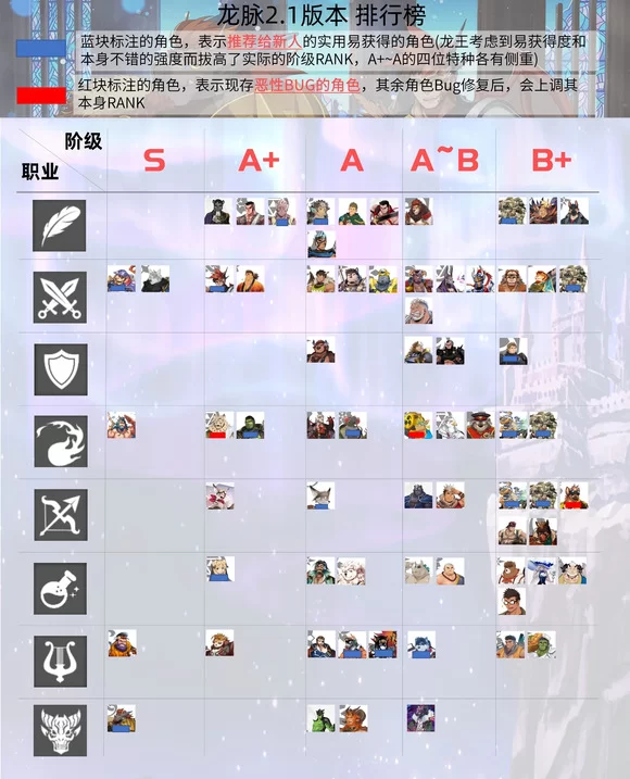 Habbitlauncher龙脉中文版角色属性详情