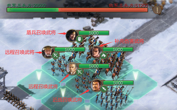 人海召唤流阵容站位示意图