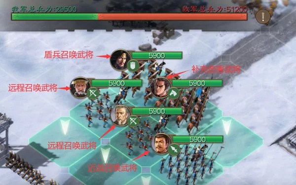 人海召唤流阵容站位示意图