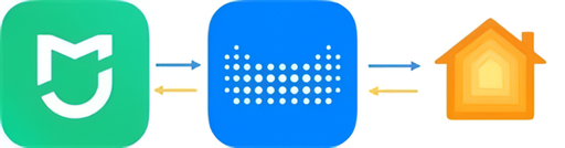 Home Assistant 仪表盘界面展示 Home Assistant 仪表盘界面展示