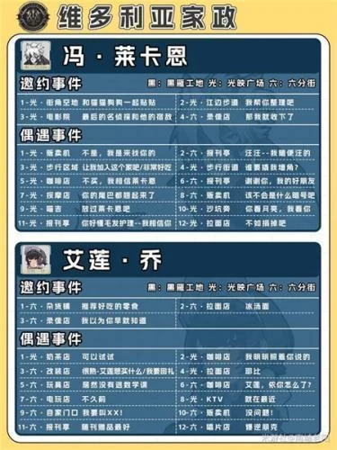 云绝区零正版角色阵容界面