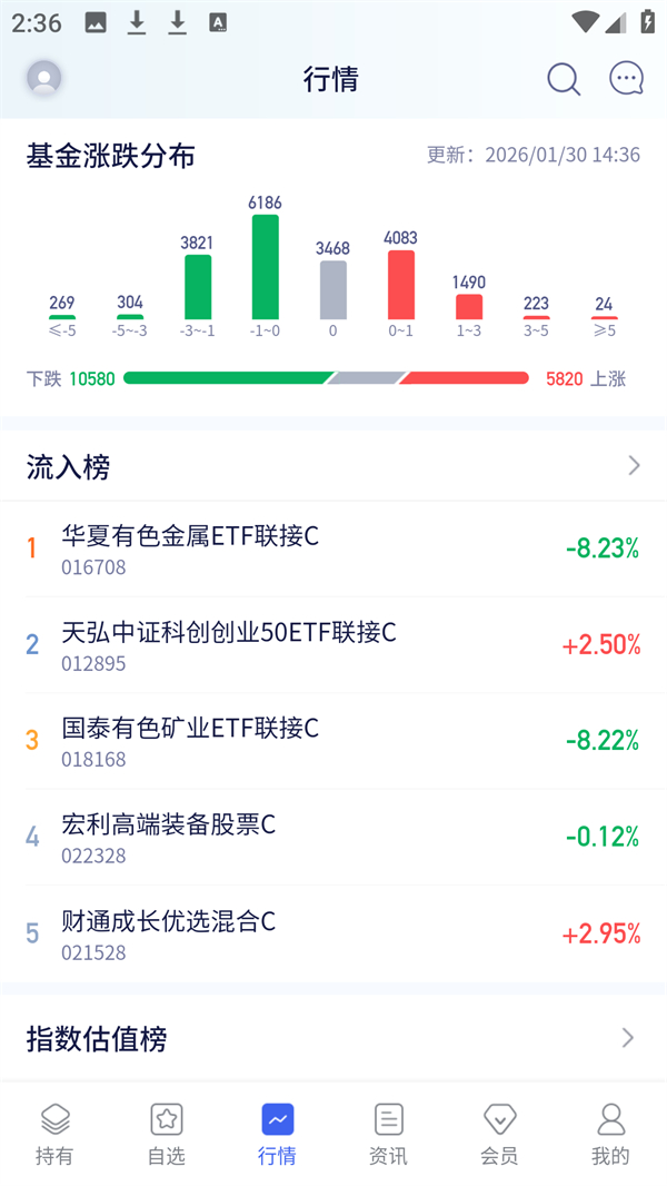 养基宝app行情与榜单查看界面 养基宝app行情与榜单查看界面