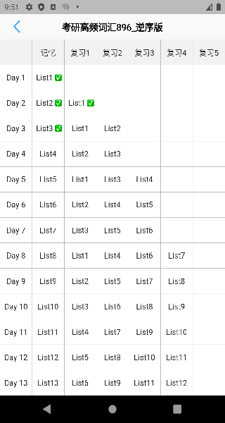 List背单词数据统计界面