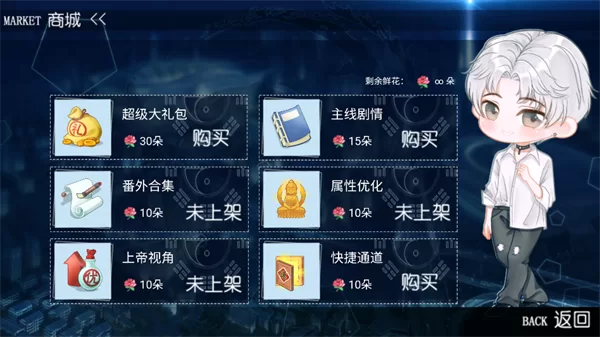 主要角色集合展示