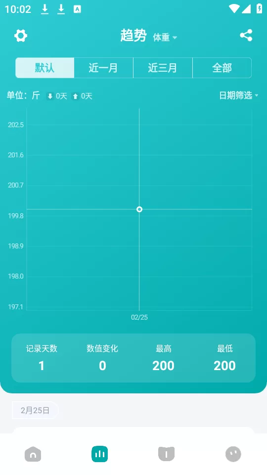 体重日记app数据图表界面 体重日记app数据图表界面