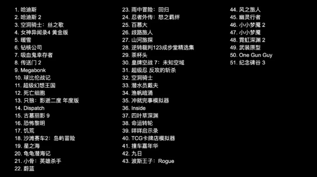 PC掌玩应用内的游戏库界面,展示多款已适配的Steam游戏图标 PC掌玩应用内的游戏库界面,展示多款已适配的Steam游戏图标