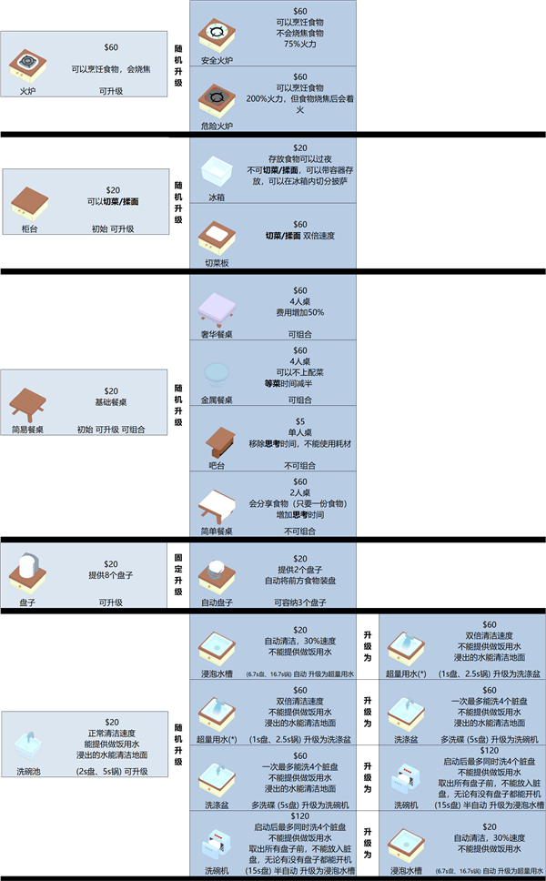 游戏升级图鉴示例 游戏升级图鉴示例