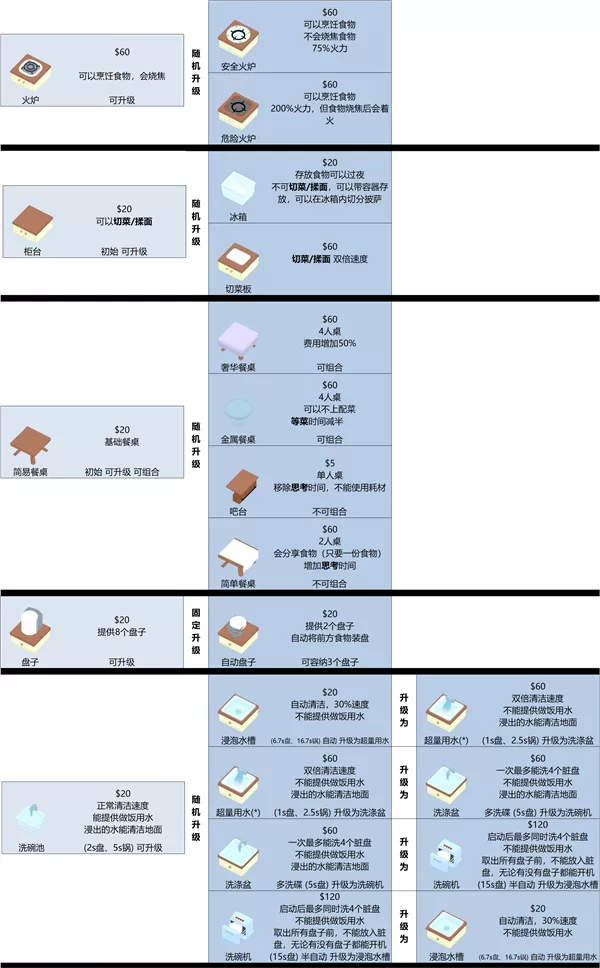 游戏升级图鉴示例