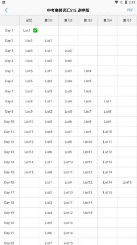 List背单词计划推进示意图