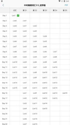 List背单词计划推进示意图