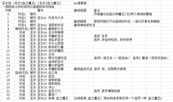 地牢布局示意图