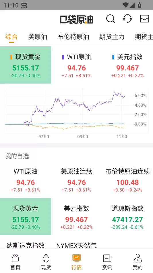 口袋原油APP行情界面展示
