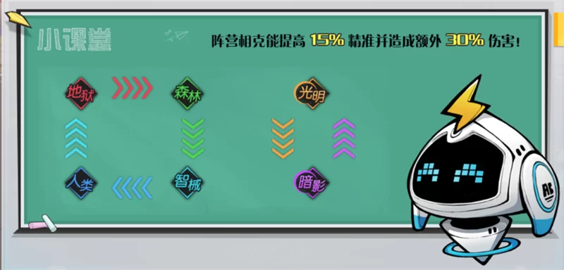 冒险传奇手游阵营克制关系表