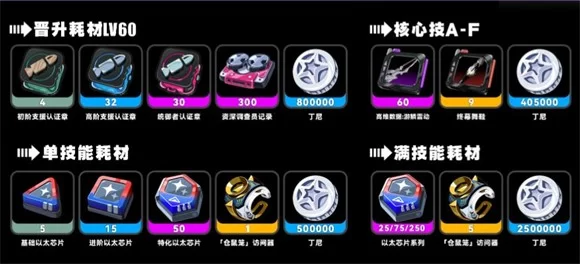 耀佳音养成材料消耗表