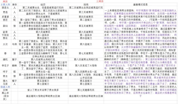 三周目关键剧情截图