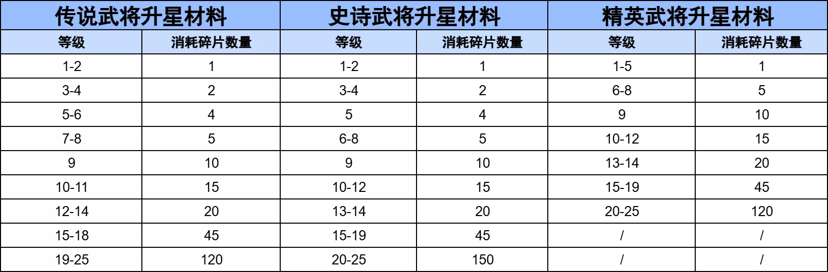 游戏主城与建筑界面截图