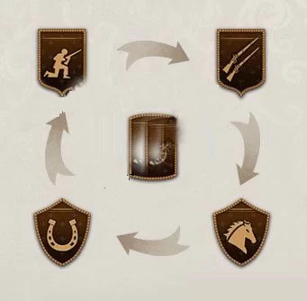 兵种克制关系图