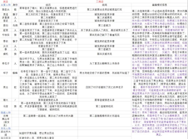 二周目剧情发展截图
